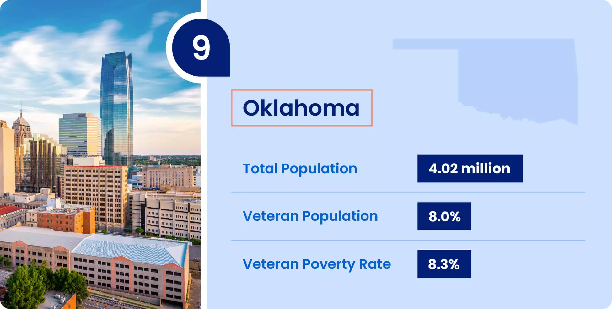 Image shows key information for military retirees thinking of moving to Oklahoma.