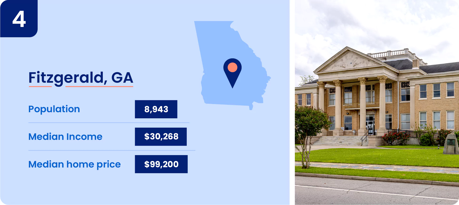 Image shows key information about one of the cheapest place to live in Georgia, the city of Fitzgerald.