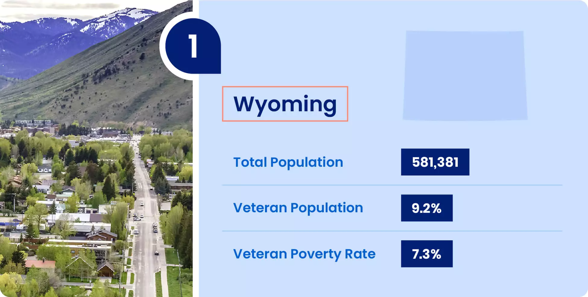 Image shows key information for military retirees thinking of moving to Wyoming.