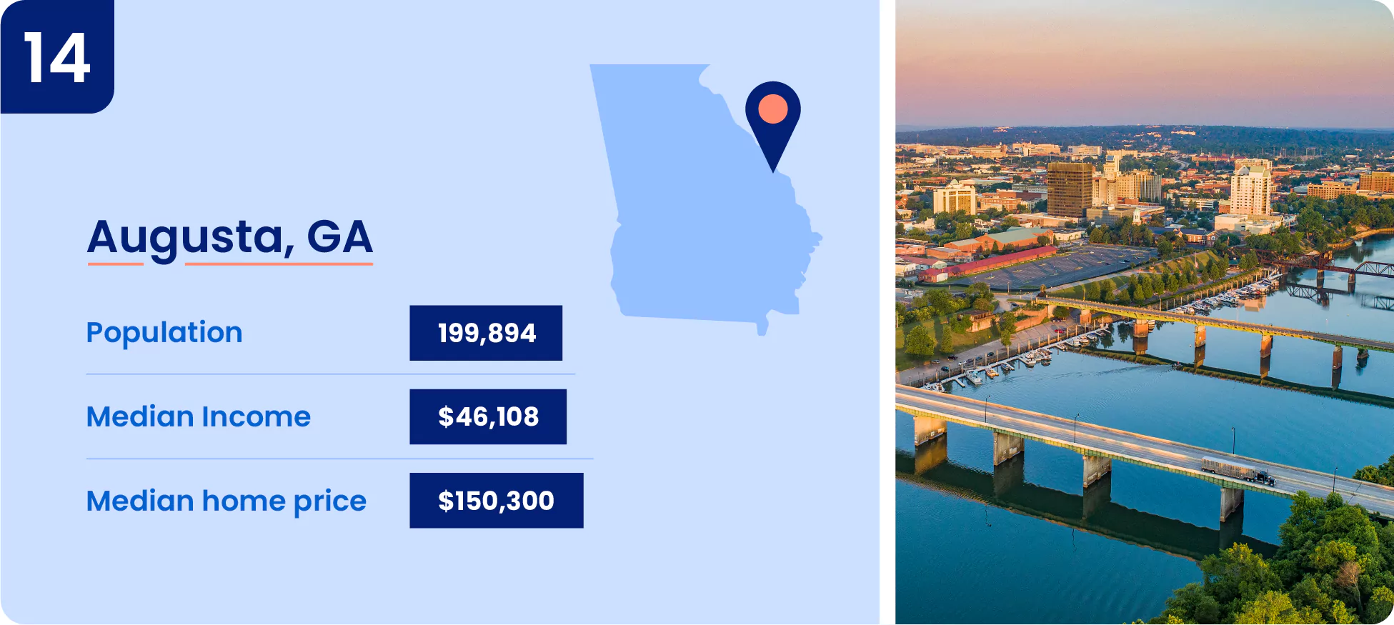 Image shows key information about one of the cheapest place to live in Georgia, the city of Augusta.