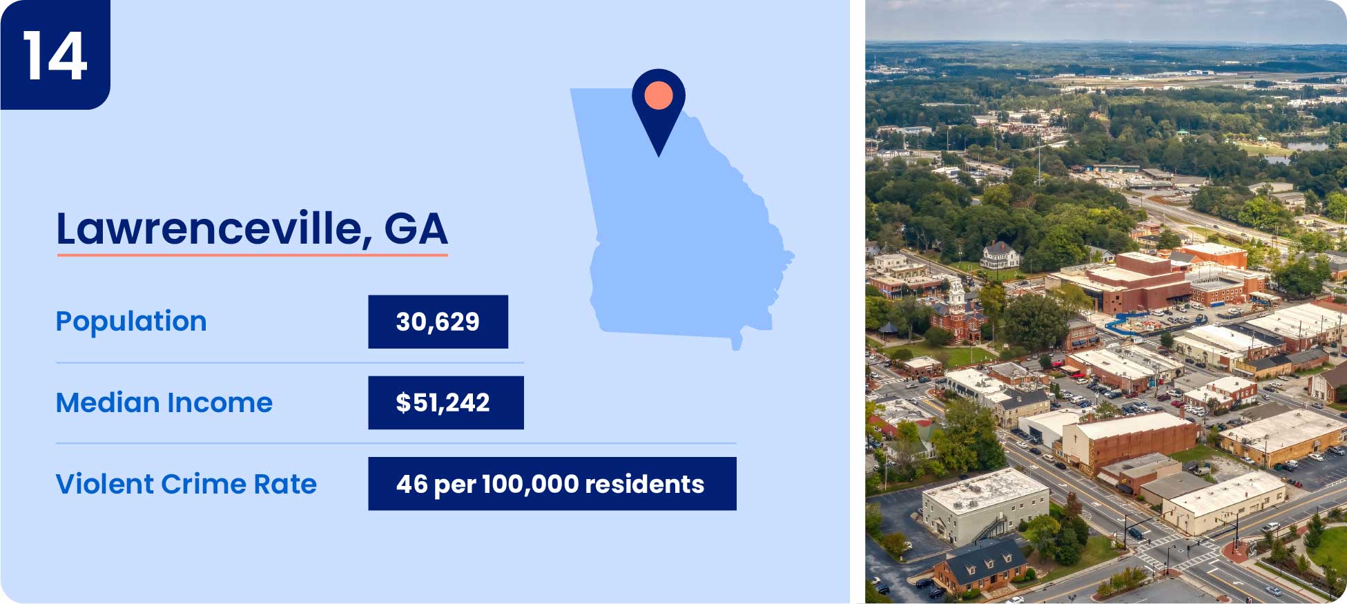 Image shows safety data including population, median income, and violent crime rate for Lawrenceville, Georgia.