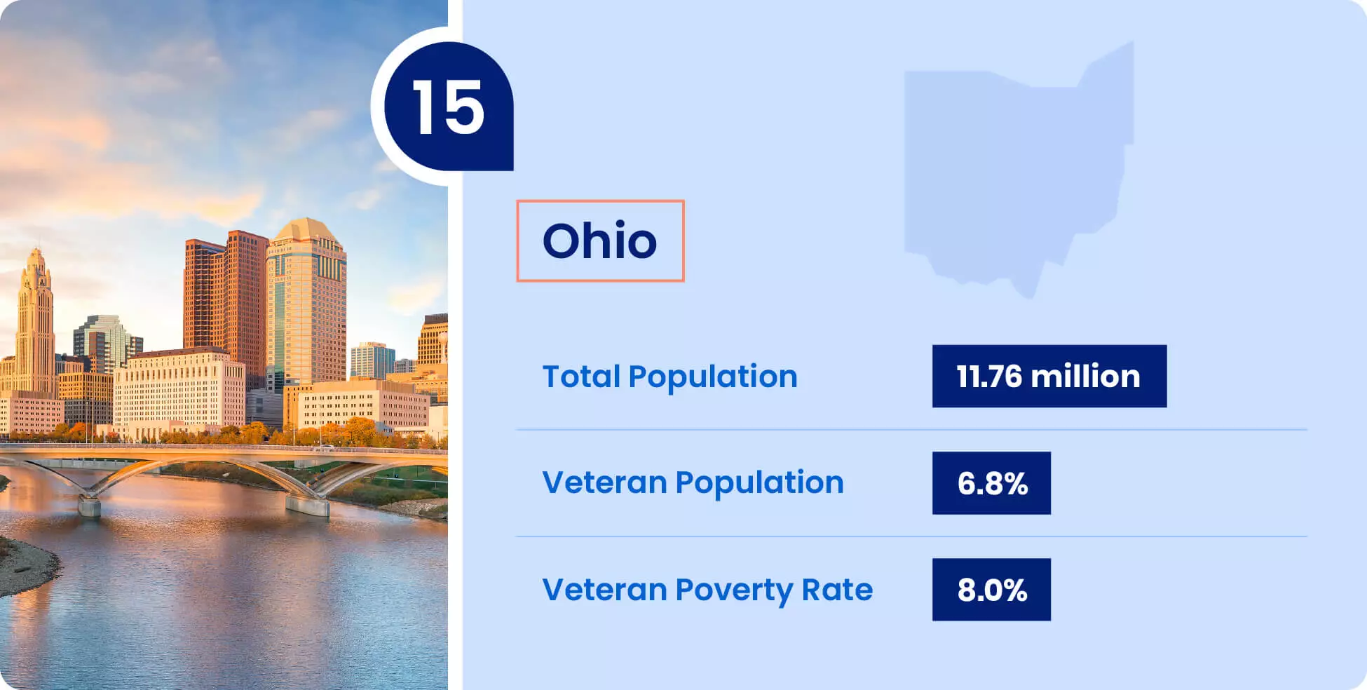 Image shows key information for military retirees thinking of moving to Ohio.