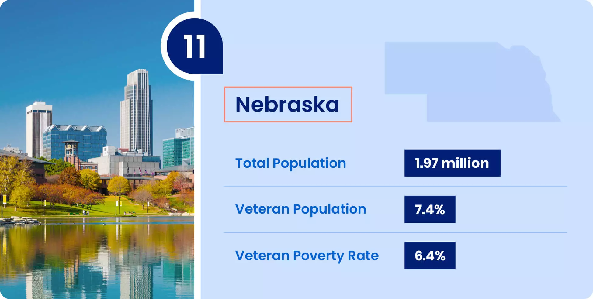 Image shows key information for military retirees thinking of moving to Nebraska.