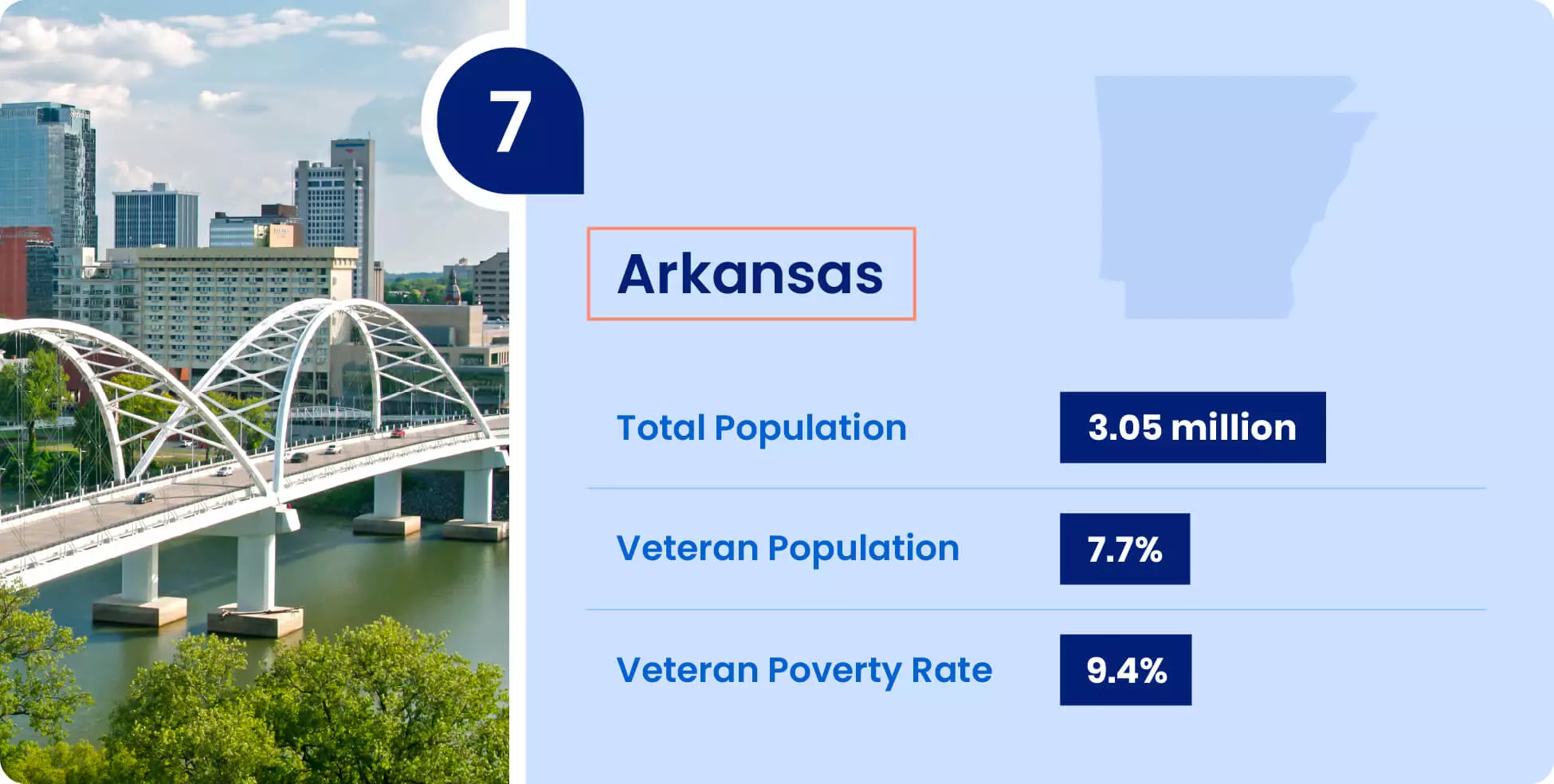 Image shows key information for military retirees thinking of moving to Arkansas.