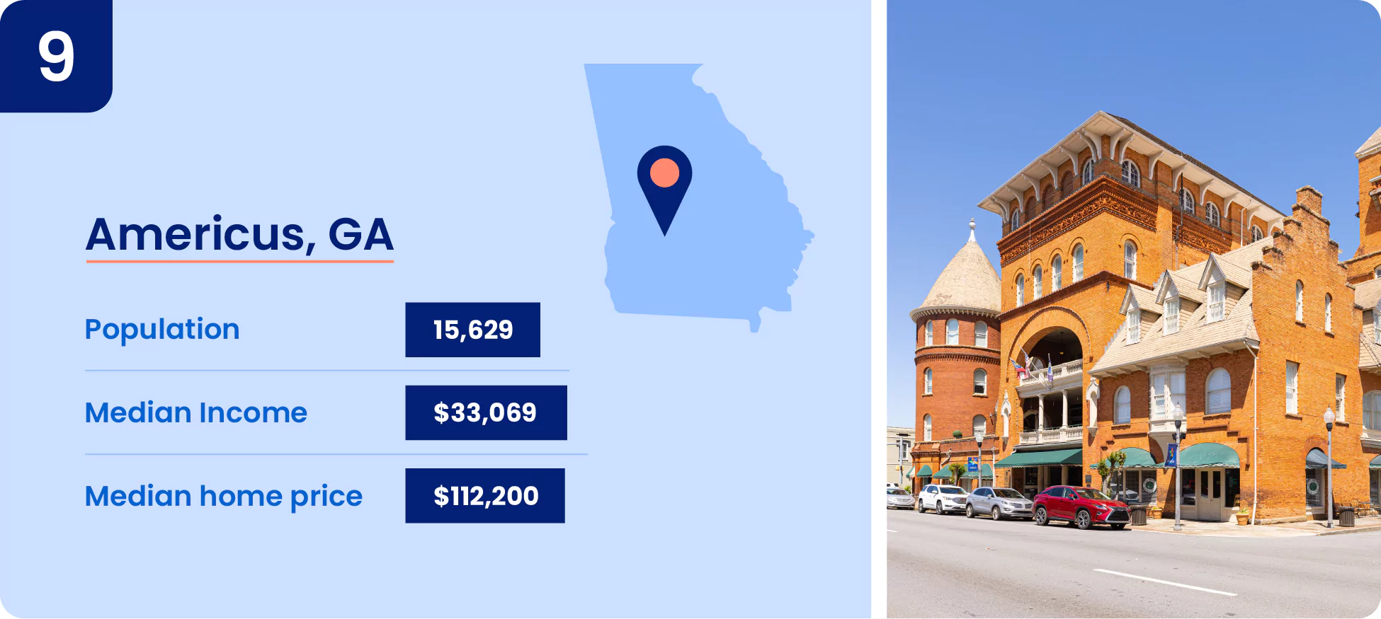 Image shows key information about one of the cheapest place to live in Georgia, the city of Americus.