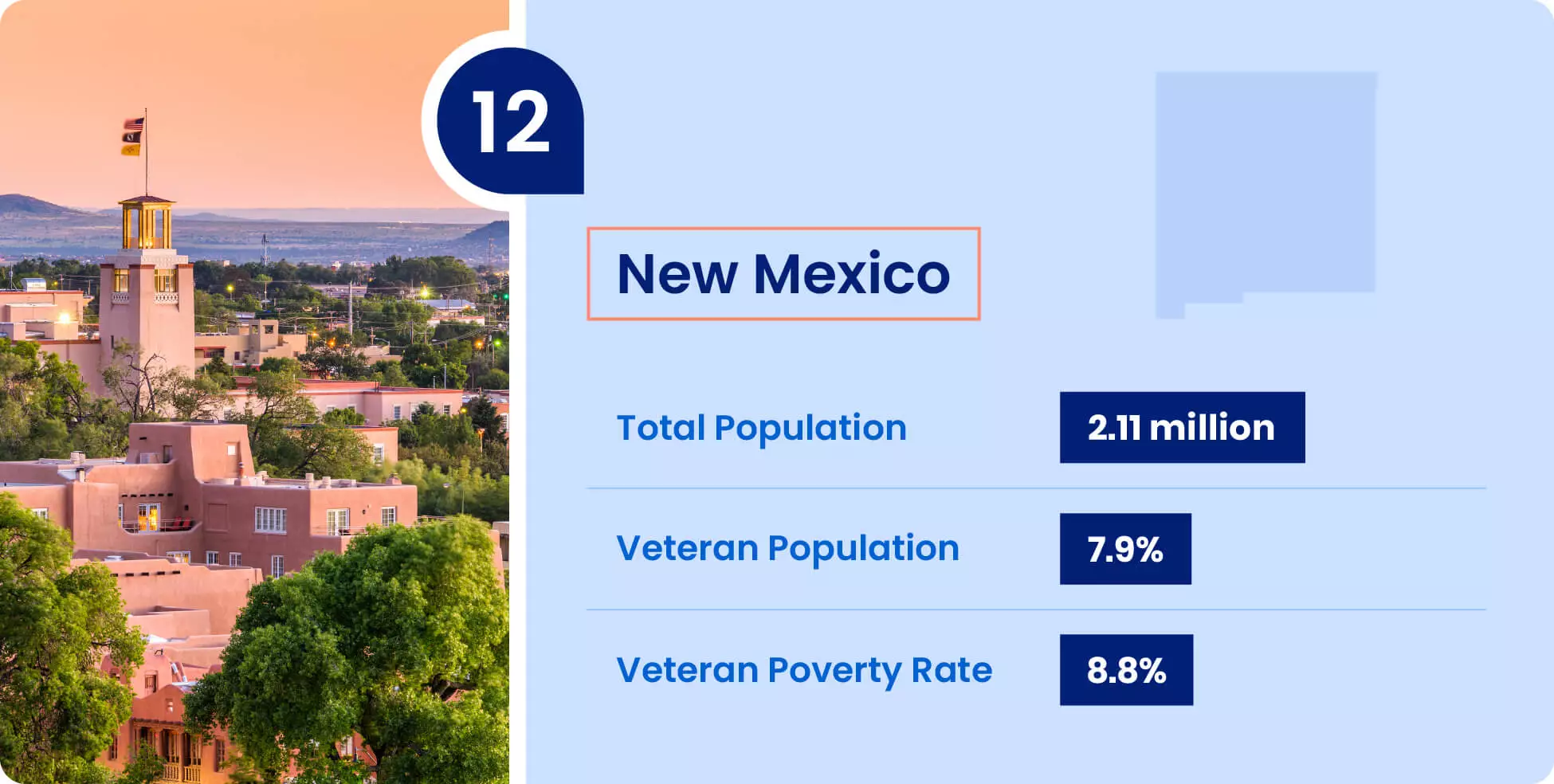Image shows key information for military retirees thinking of moving to New Mexico.