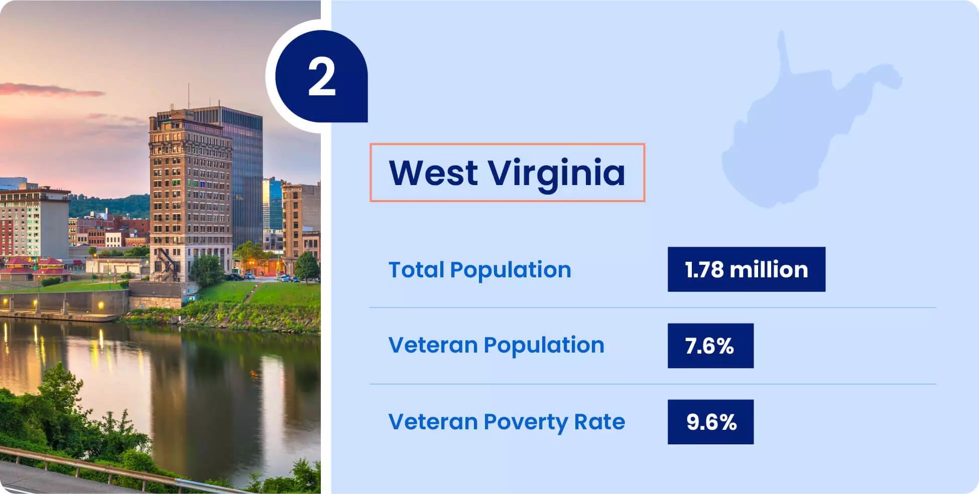 Image shows key information for military retirees thinking of moving to West Virginia.