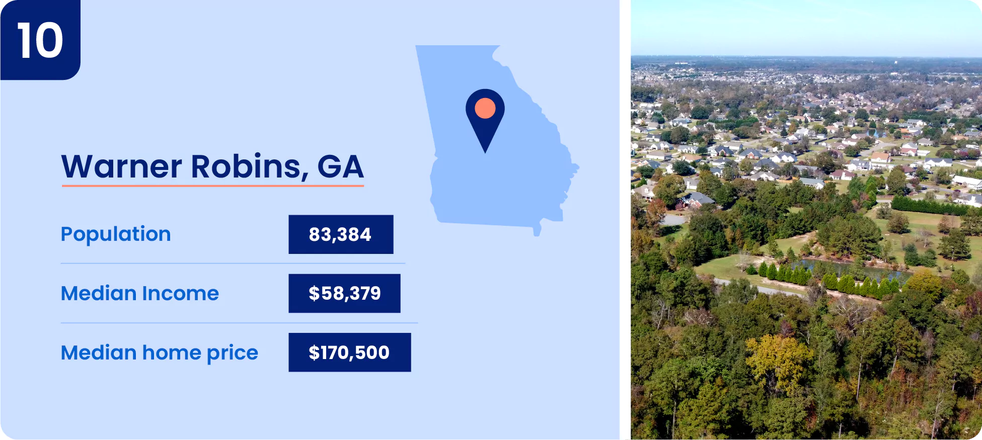 Image shows key information about one of the cheapest place to live in Georgia, the city of Warner Robins.