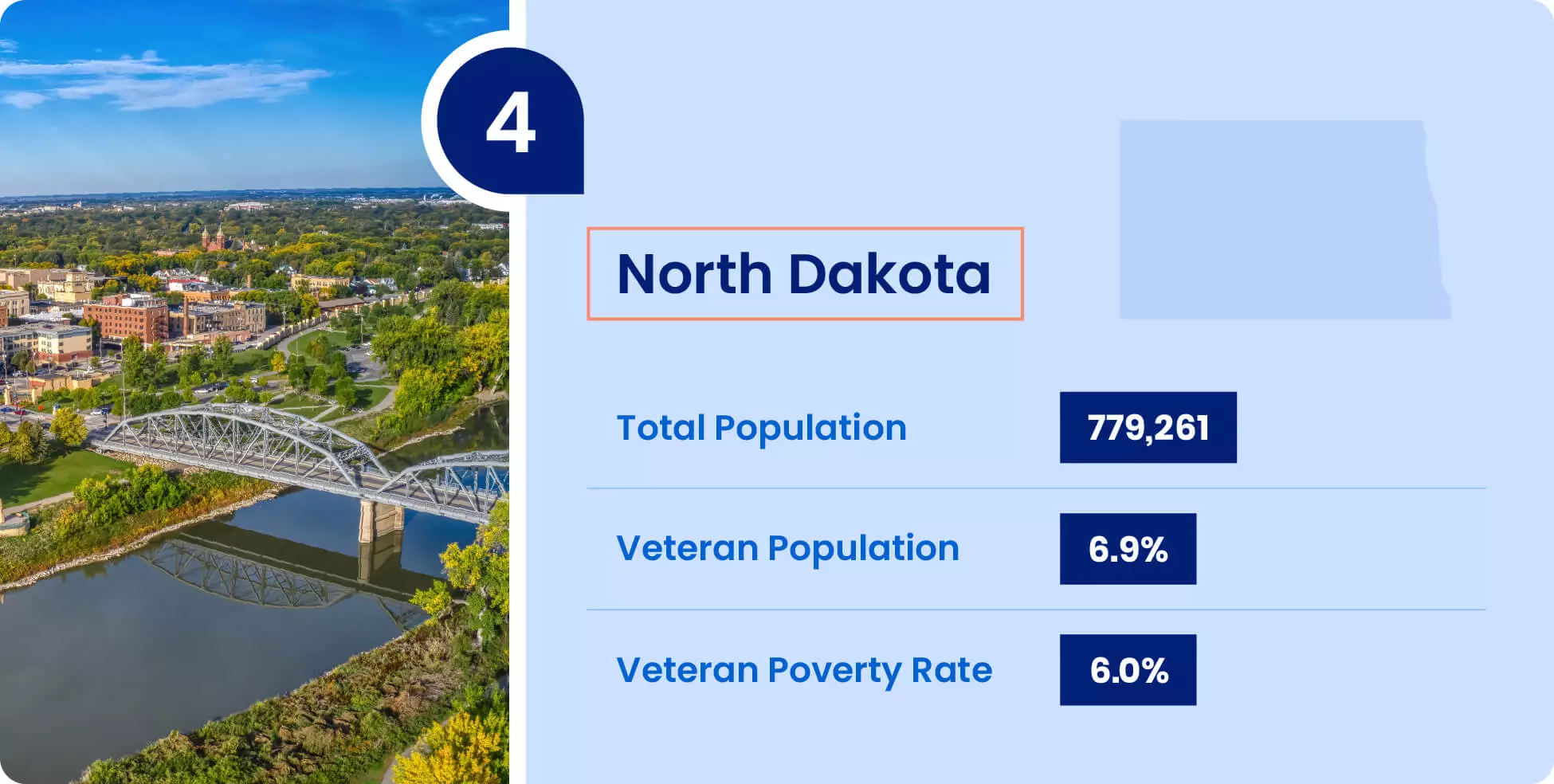Image shows key information for military retirees thinking of moving to North Dakota.
