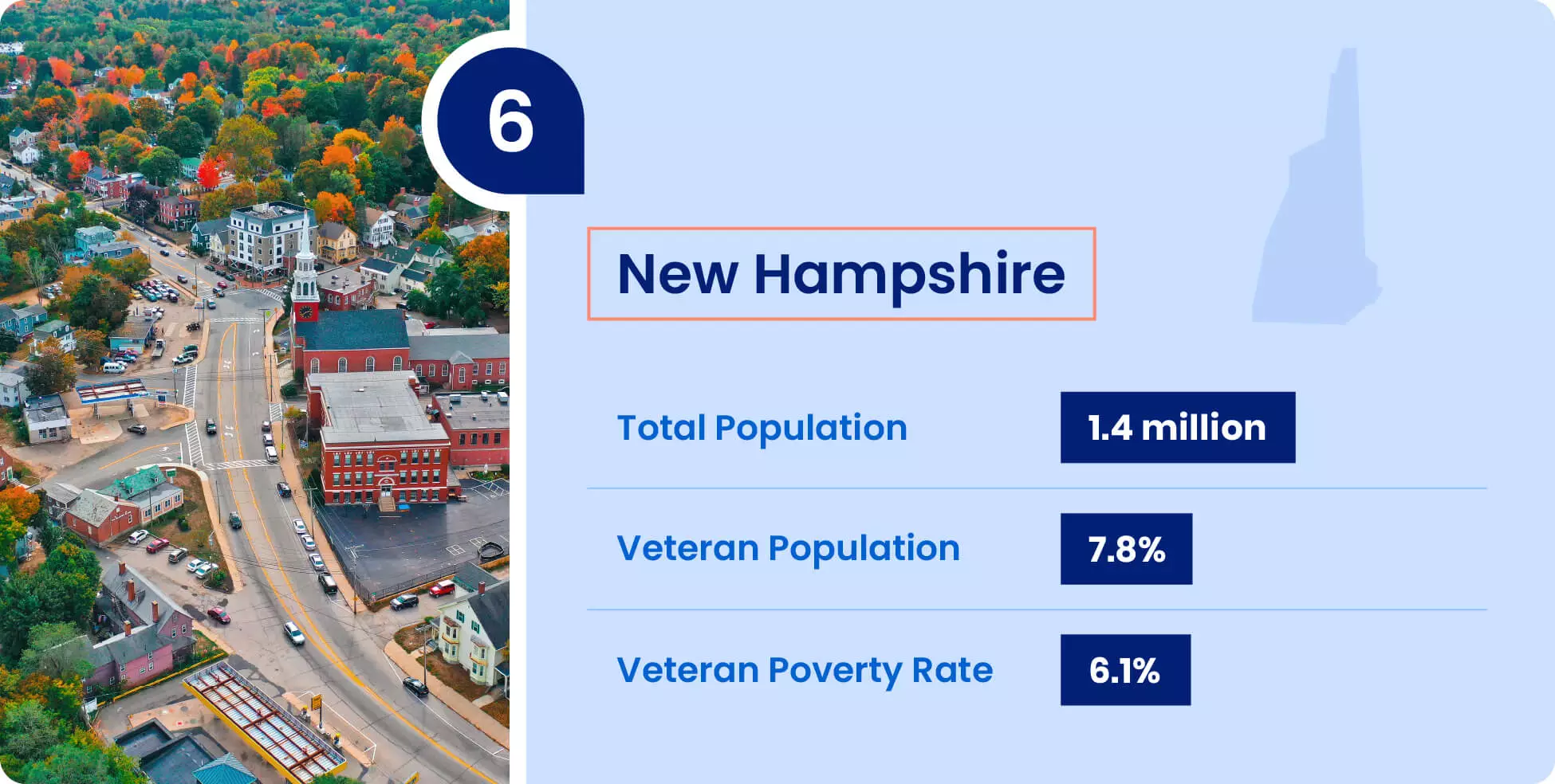 Image shows key information for military retirees thinking of moving to New Hampshire.