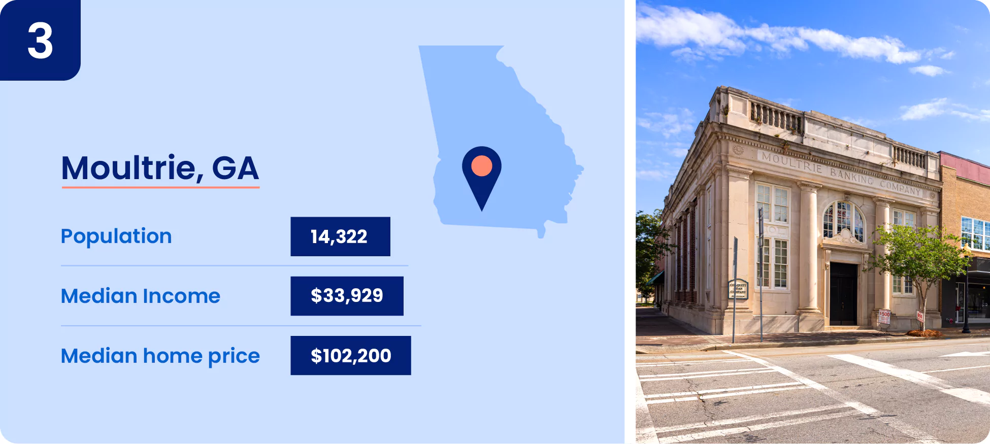 Image shows key information about one of the cheapest place to live in Georgia, the city of Moultrie.