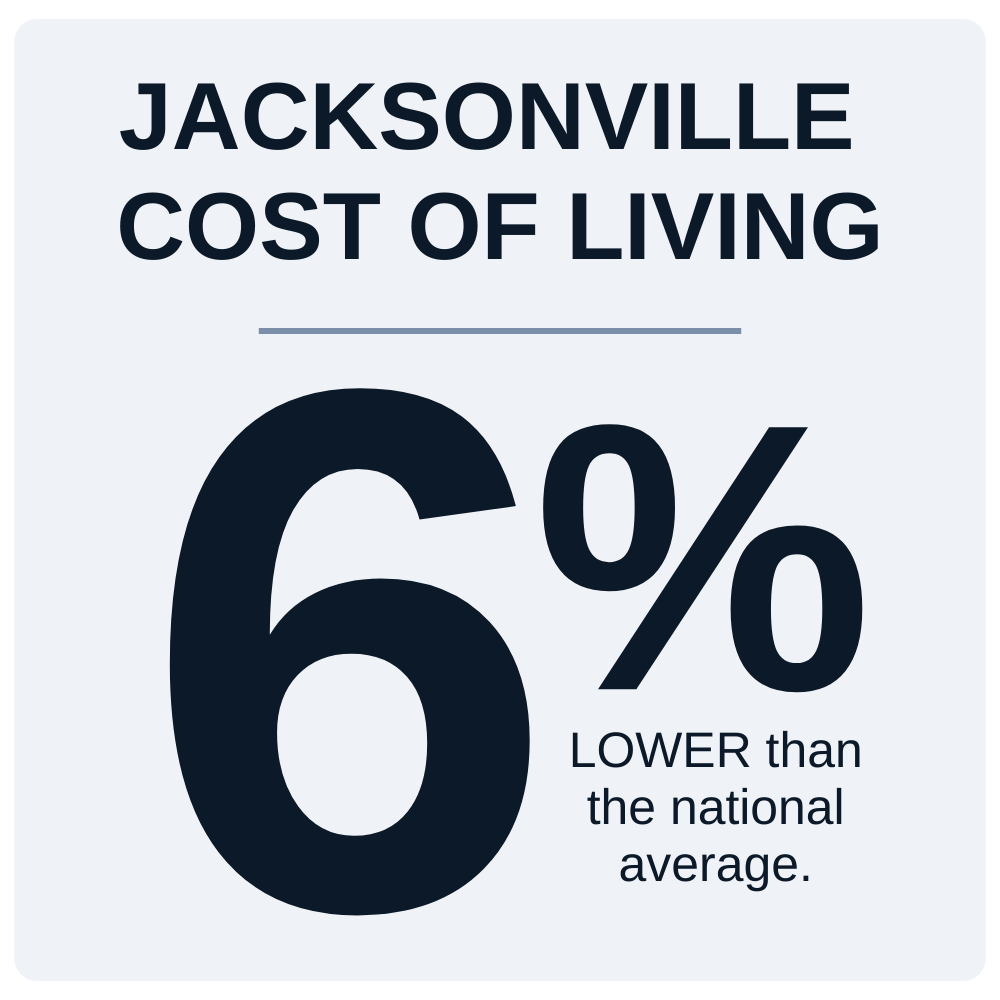 Jacksonville, FL Cost of Living graphic 