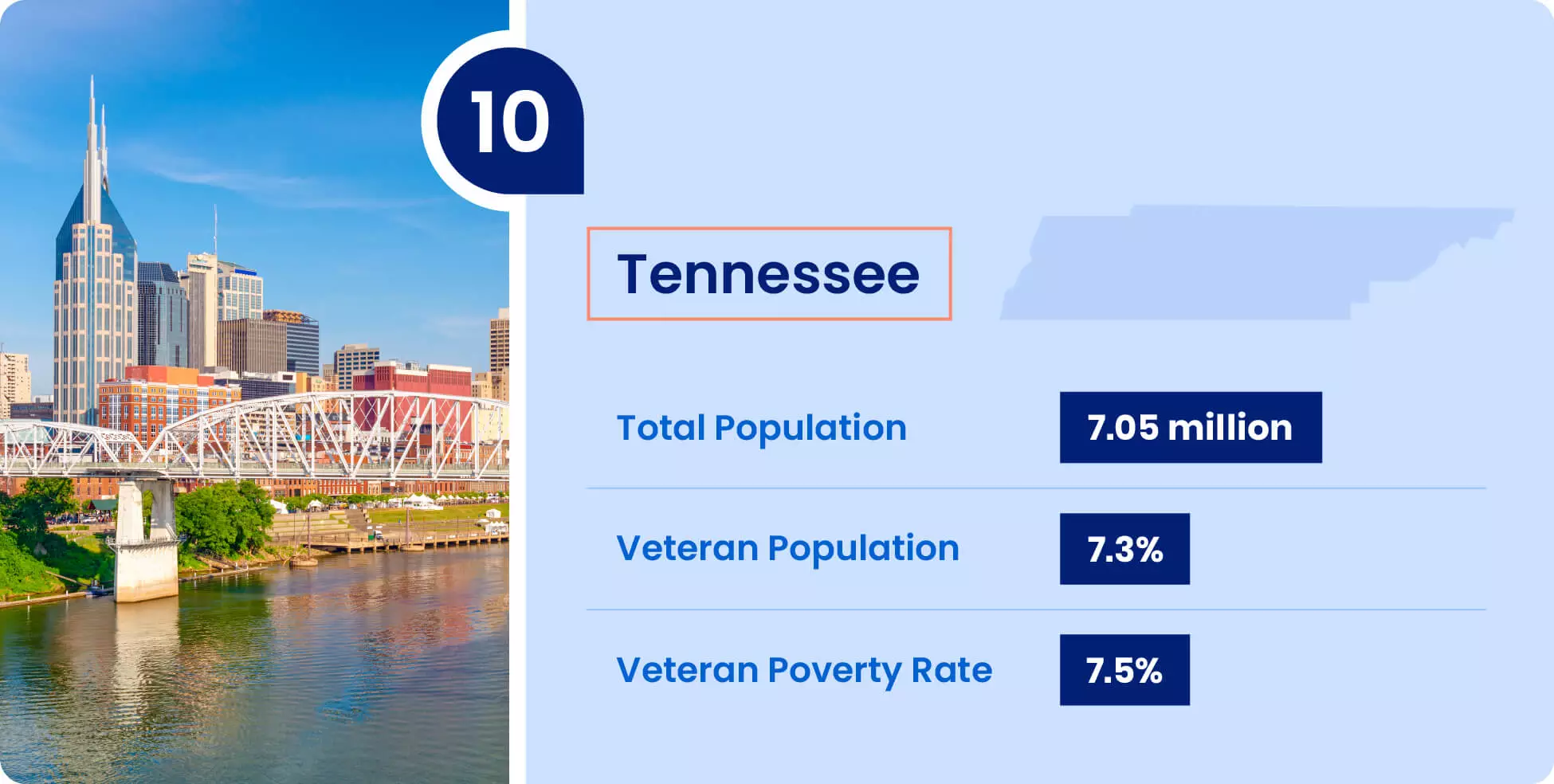 Image shows key information for military retirees thinking of moving to Tennessee.