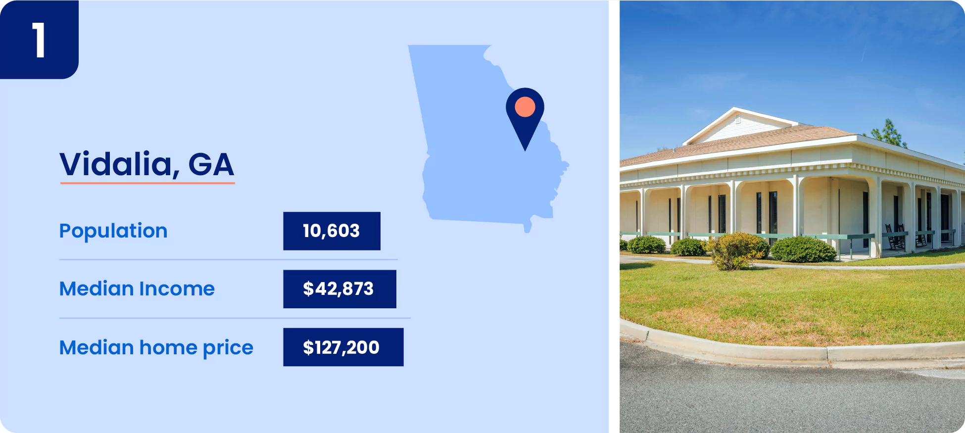 Image shows key information about one of the cheapest place to live in Georgia, the city of Vidalia.