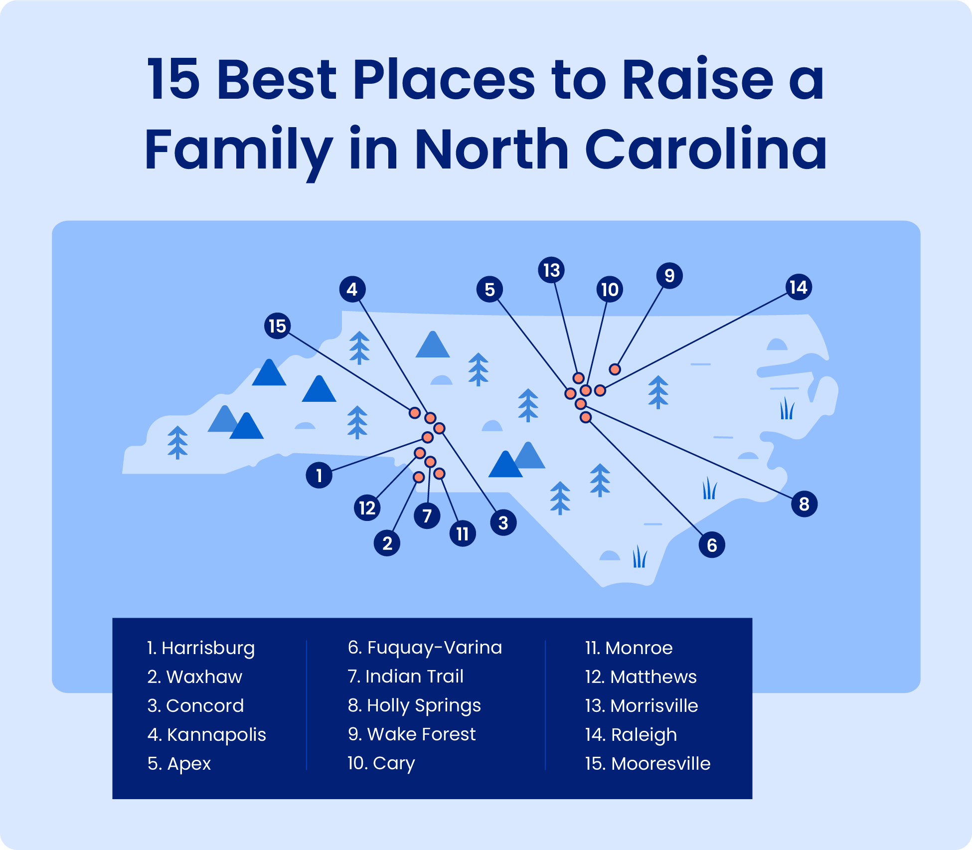 Map of the best places to raise a family in North Carolina.