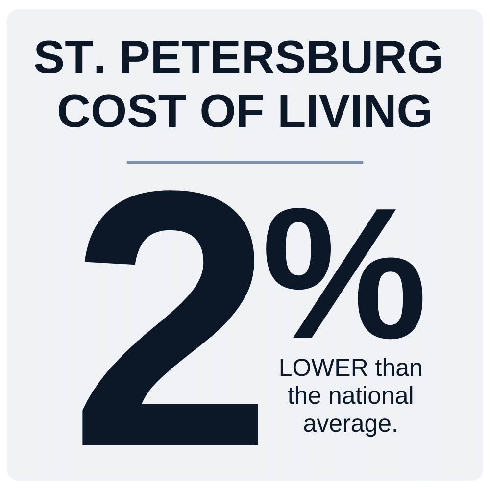 St. Petersburg Cost of Living graphic 