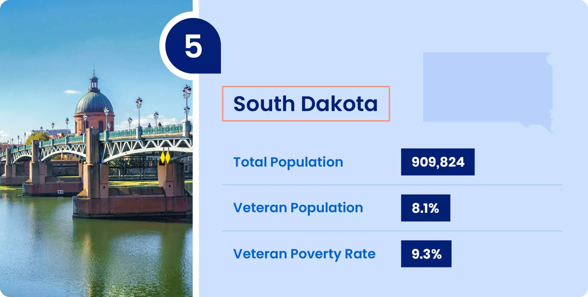 Image shows key information for military retirees thinking of moving to South Dakota.