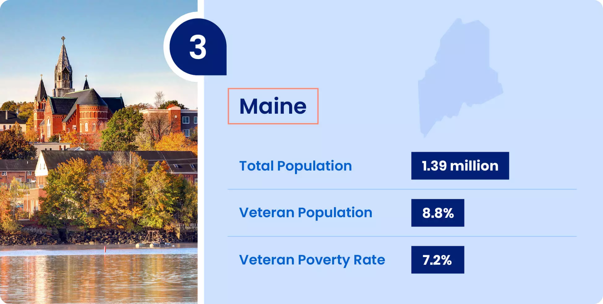 Image shows key information for military retirees thinking of moving to Maine.