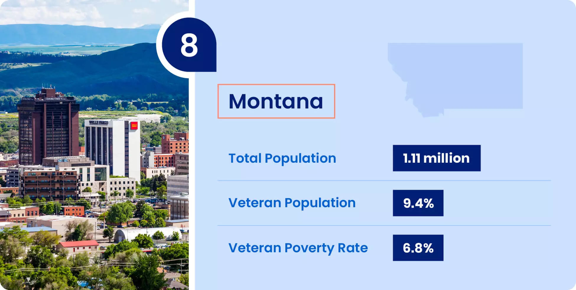 Image shows key information for military retirees thinking of moving to Montana.