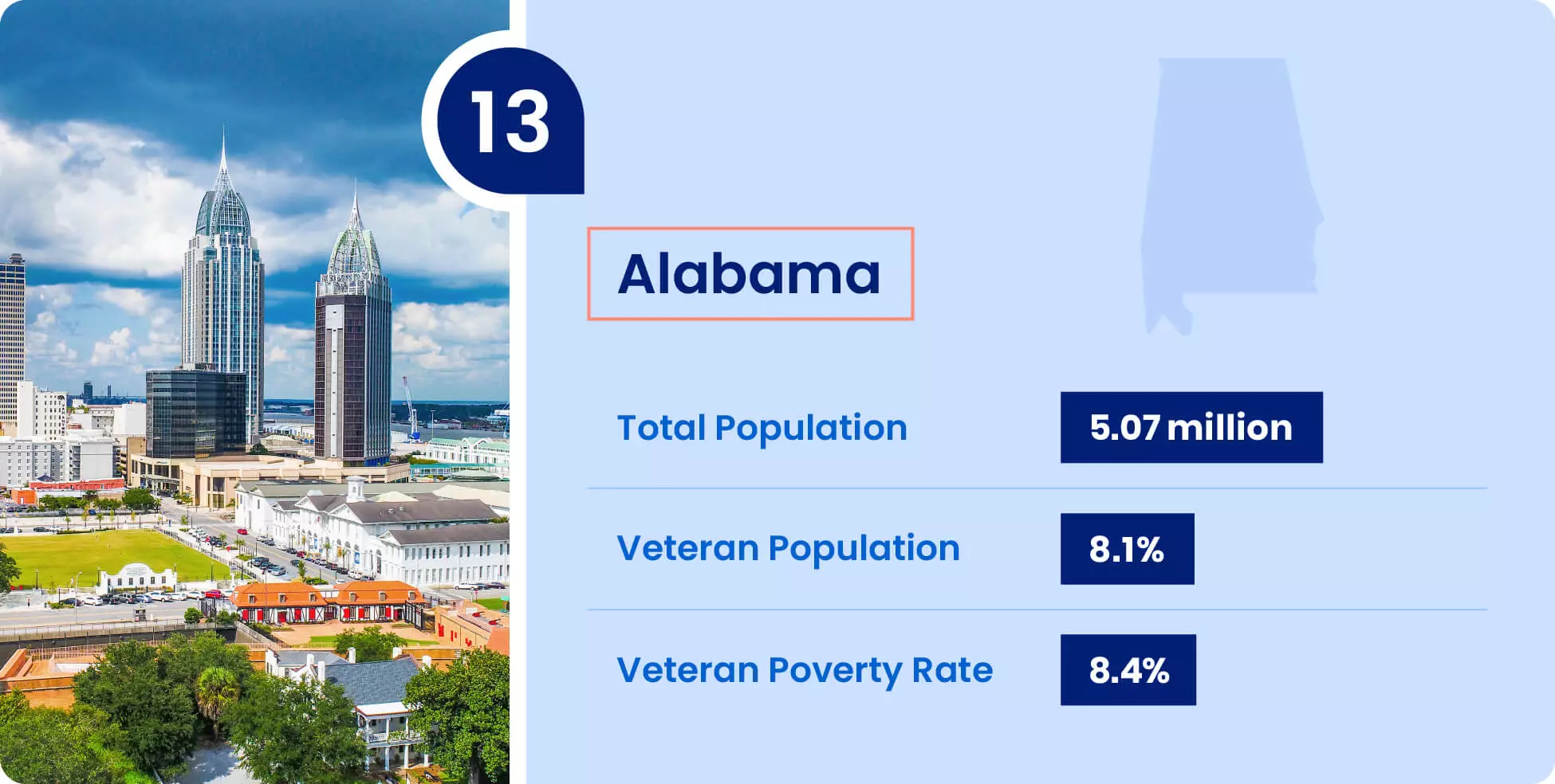 Image shows key information for military retirees thinking of moving to Alabama.