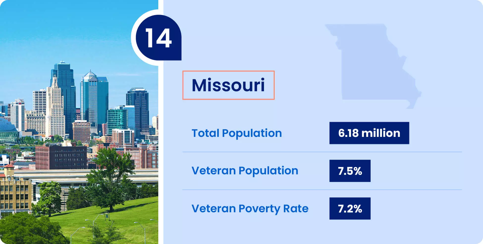 Image shows key information for military retirees thinking of moving to Missouri.