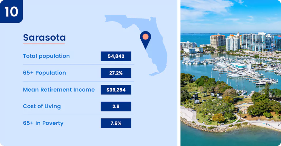 Image shows key information about one of the best places to retire in Florida, Sarasota.