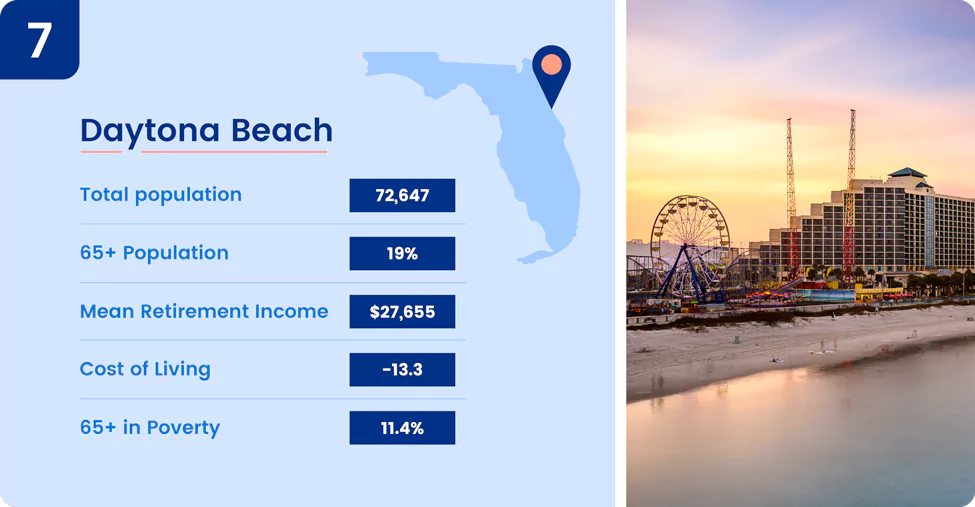 Image shows key information about one of the best places to retire in Florida, Daytona Beach.