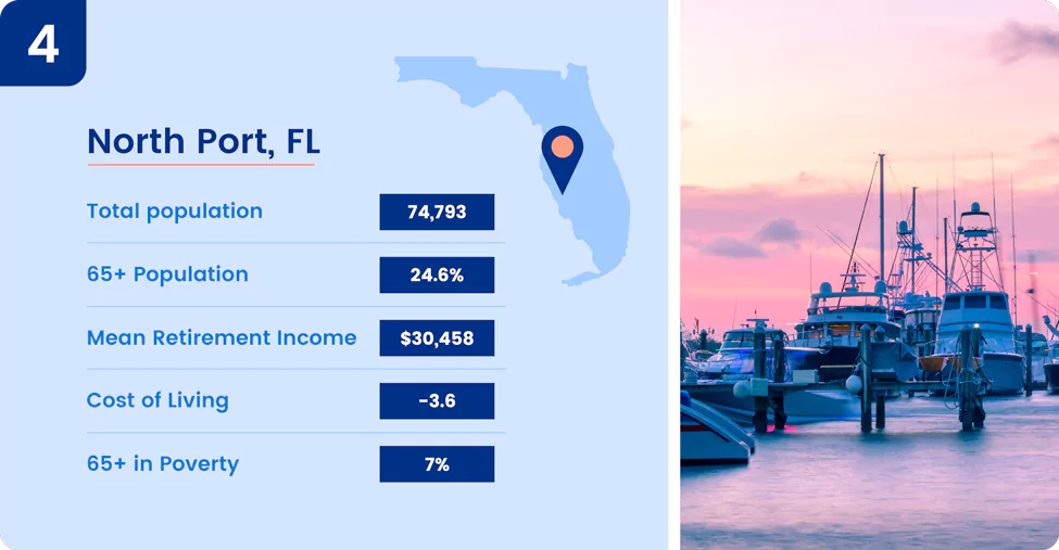Image shows key information about one of the best places to retire in Florida, North Port.