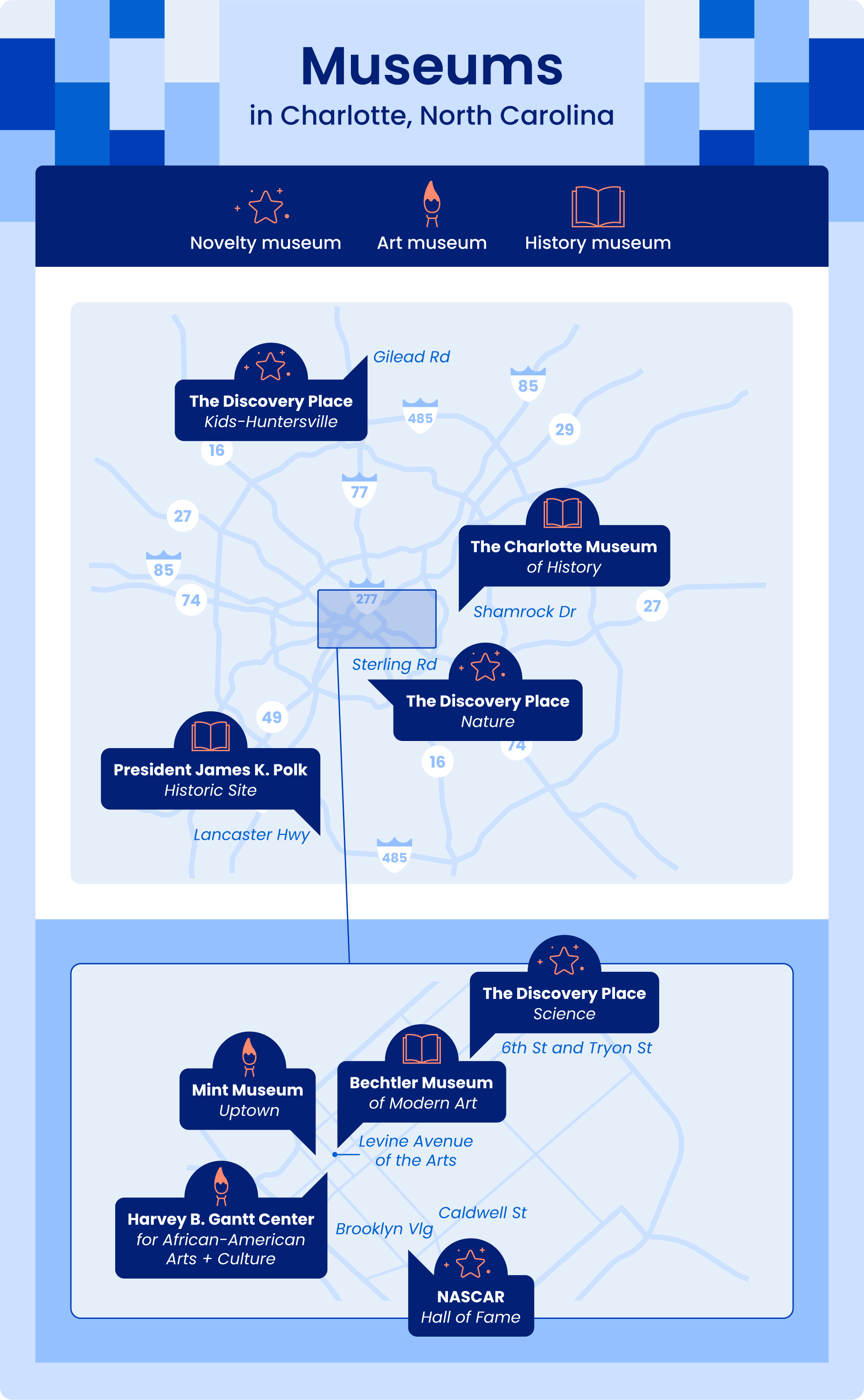 museums-charlotte-nc.png Museums in Charlotte include Discovery Place, The Mint Museum, Bechtler Museum of Modern Art, Harvey B. Gantt Center for African-American Arts + Culture, The Charlotte Museum of History, and the NASCAR Hall of Fame.