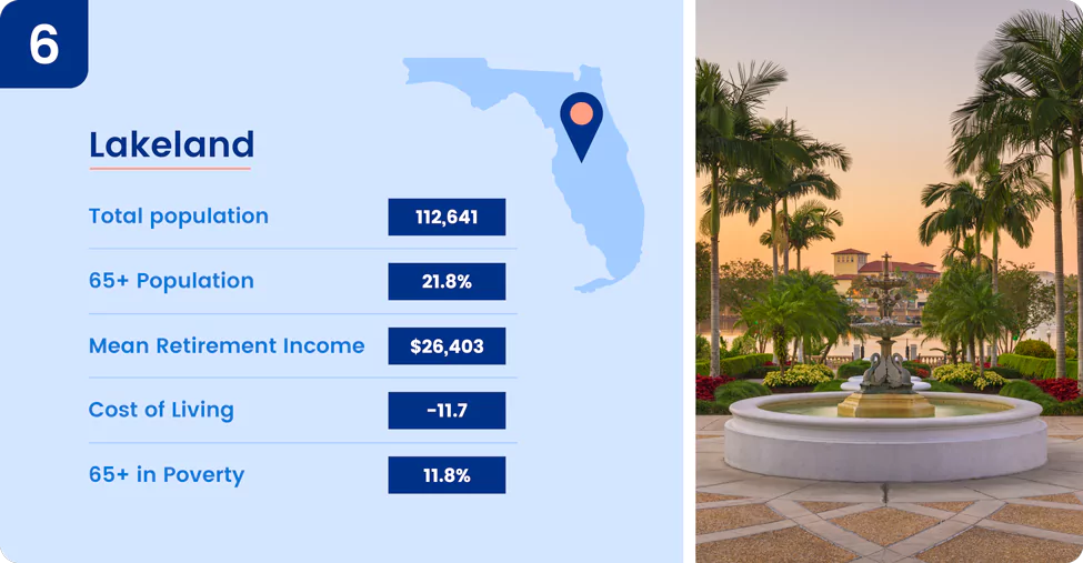 Image shows key information about one of the best places to retire in Florida, Lakeland.