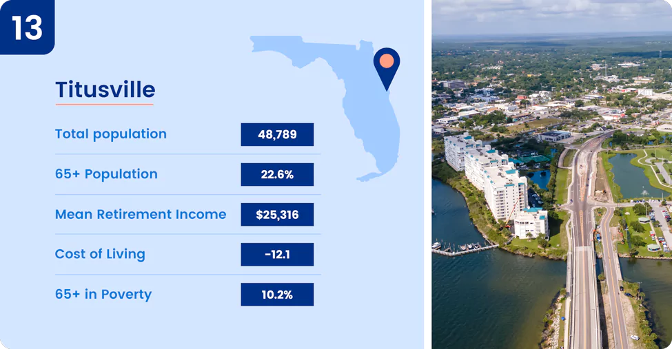 Image shows key information about one of the best places to retire in Florida, Titusville.