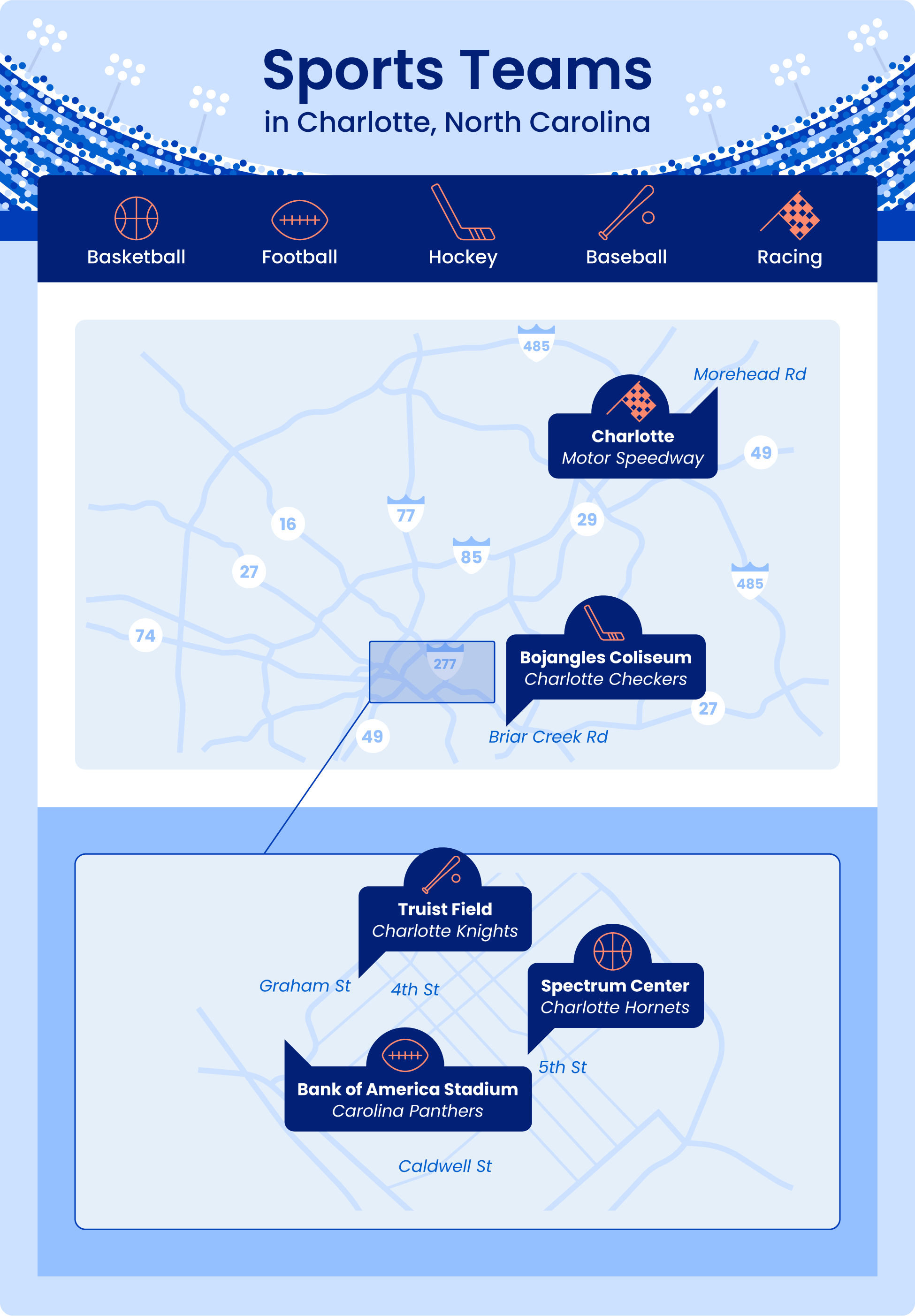 sports-charlotte-nc.png Sports teams in Charlotte NC