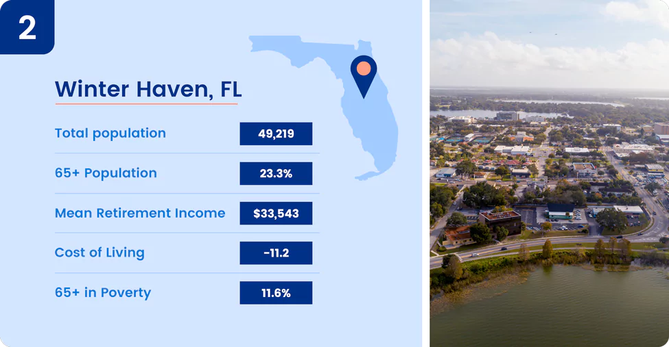 Image shows key information about one of the best places to retire in Florida, Winter Haven.