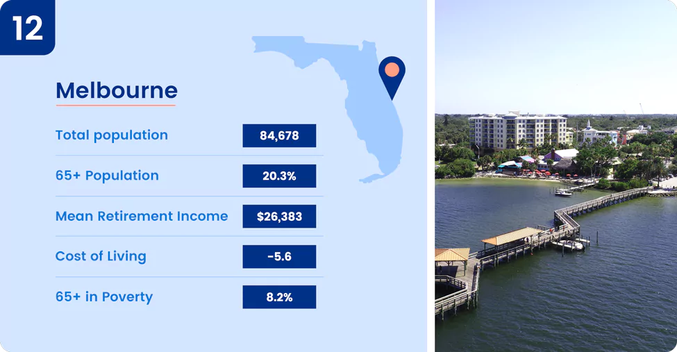 Image shows key information about one of the best places to retire in Florida, Melbourne.
