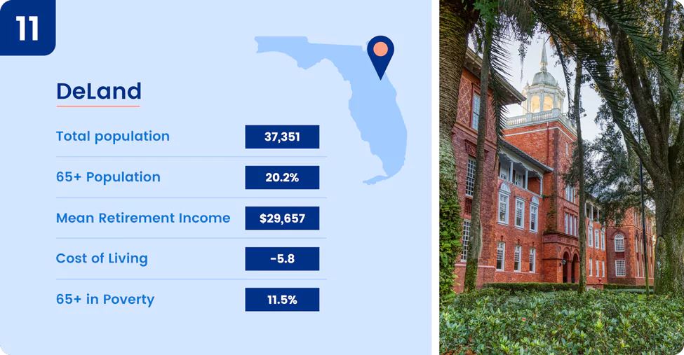 Image shows key information about one of the best places to retire in Florida, Deland.