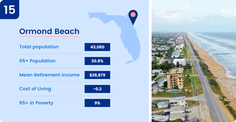 Image shows key information about one of the best places to retire in Florida, Ormond Beach.