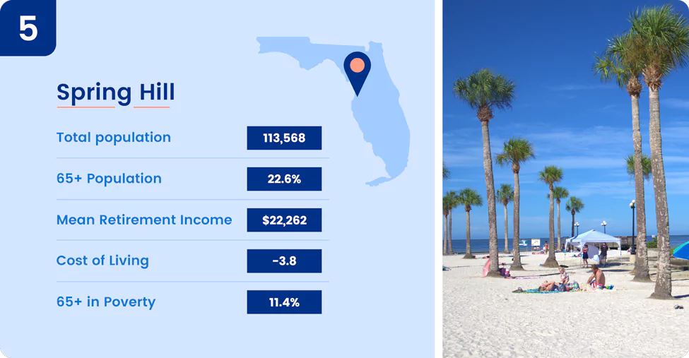 Image shows key information about one of the best places to retire in Florida, Spring Hill.
