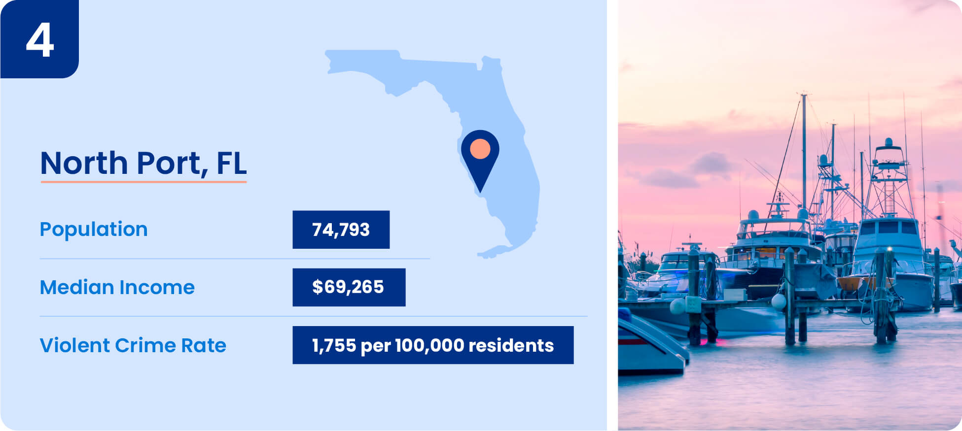 Image shows safety data including median income, population, and violent crime rate for North Port, Florida.
