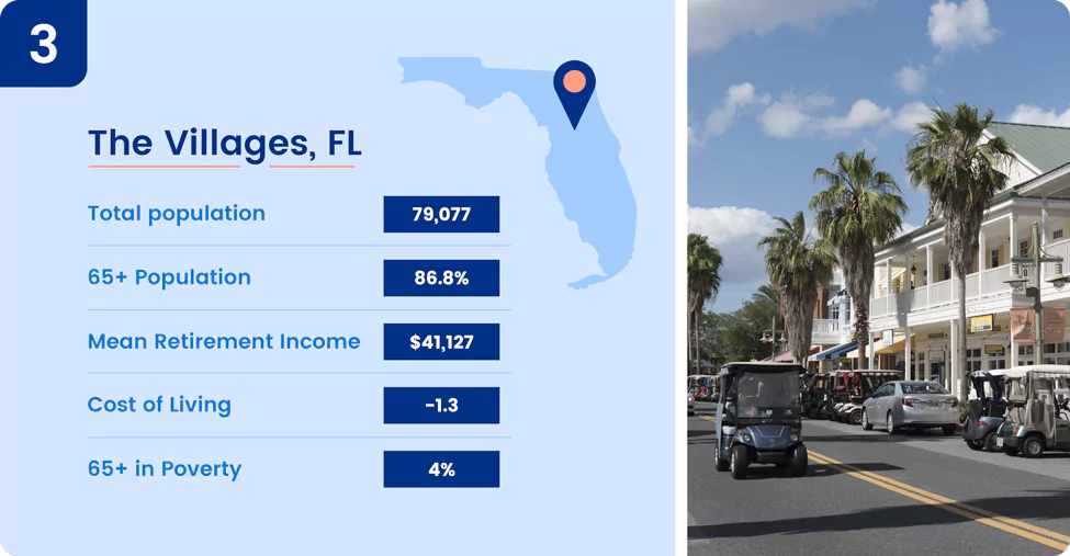 Image shows key information about one of the best places to retire in Florida, The Villages.