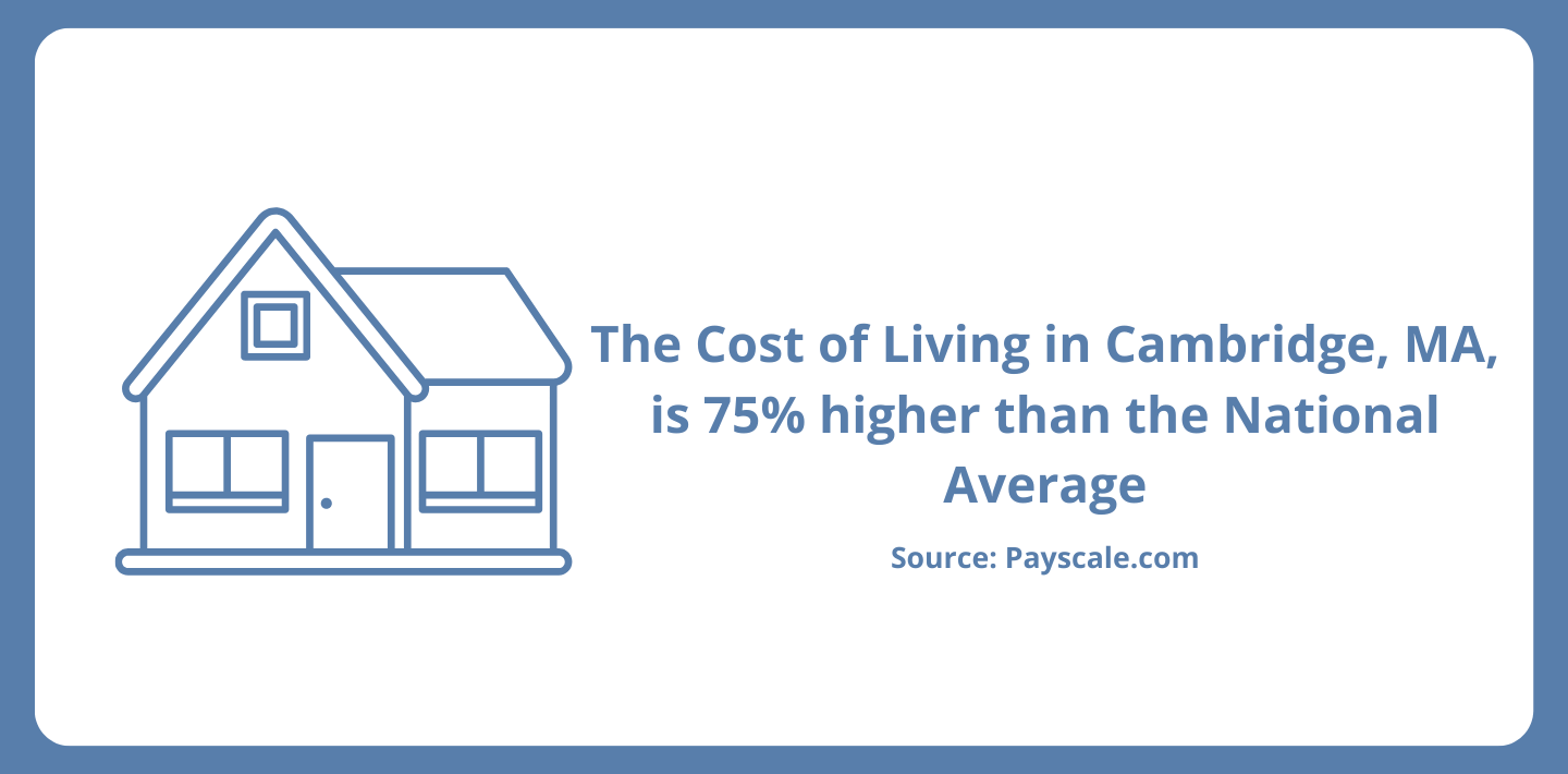 Cost-of-Living-Cambridge (1).png cost of living in Cambridge, MA graphic