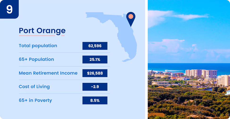 Image shows key information about one of the best places to retire in Florida, Port Orange.