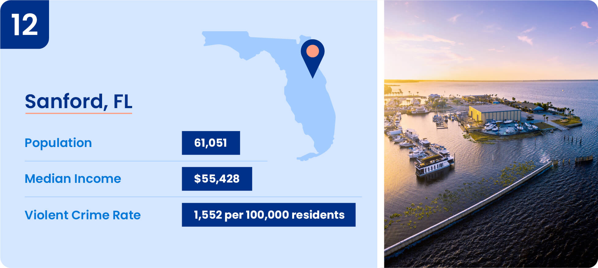 Image shows safety data including median income, population, and violent crime rate for Sanford, Florida.