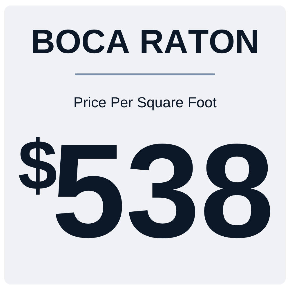 Boca Raton average price per square foot Boca Raton average price per square foot