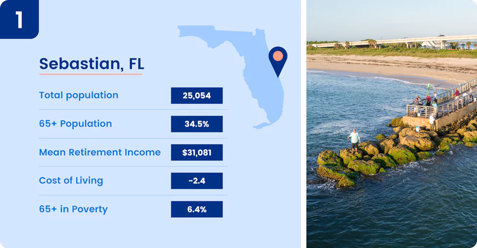 Image shows key information about one of the best places to retire in Florida, Sebastian.