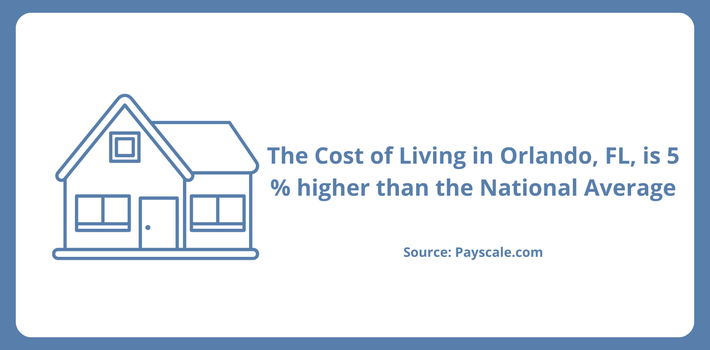 Cost-of-Living-orlando-fl.png Payscale Cost of Living Orlando FL