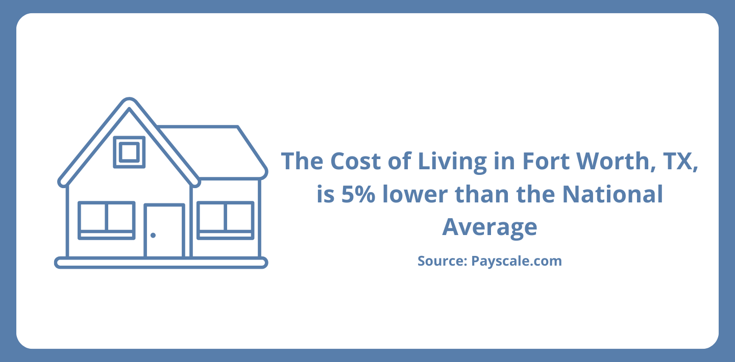 Cost-of-Living-fort-worth-tx.png Payscale Cost of Living Fort Worth TX